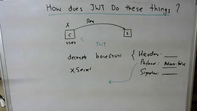 JWT - How does it work (part 2)? JWT Validation смотреть онлайн