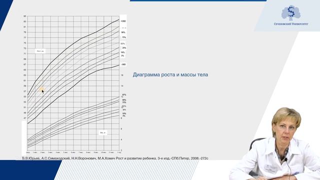 Физическое развитие детей и методы его оценки. Часть 2 смотреть онлайн
