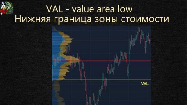 Горизонтальные объемы tradingview трейдинг стратегия