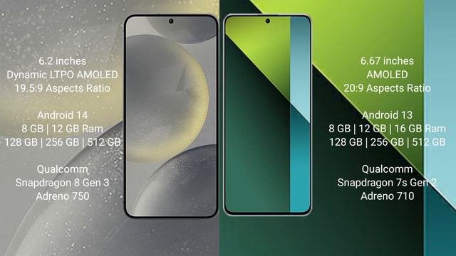 Samsung Galaxy S24 vs Redmi Note 13 Pro Review смотреть онлайн