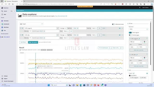 How to find CPU bottlenecks using Dynatrace | Littles Law | Part 2 #dynatrace смотреть онлайн