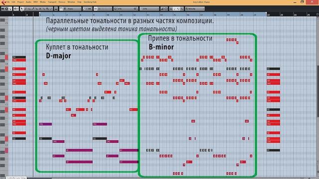 Параллельные тональности. Пример изменения гармонии. смотреть онлайн