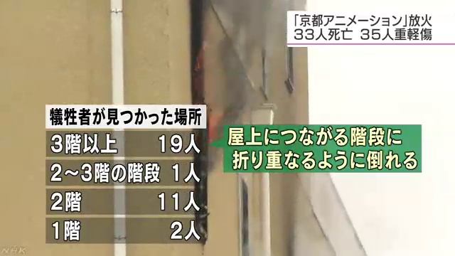 京アニ放火 死者は33人に смотреть онлайн