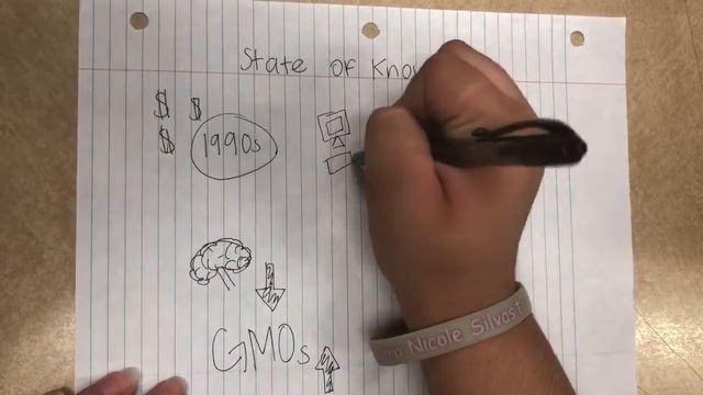 UTSA BIO 1233: Genetically Modified Organisms (GMO) смотреть онлайн