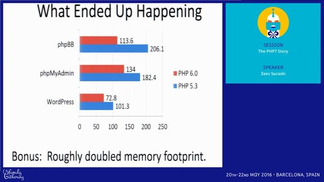 JAB16 - The PHP7 Story смотреть онлайн