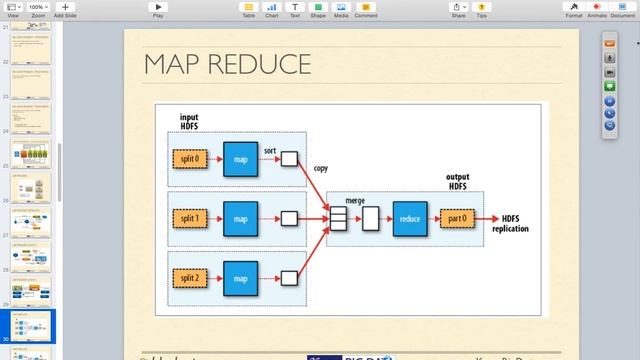 Big Data and hadoop 31-05-2015 8-30pm смотреть онлайн