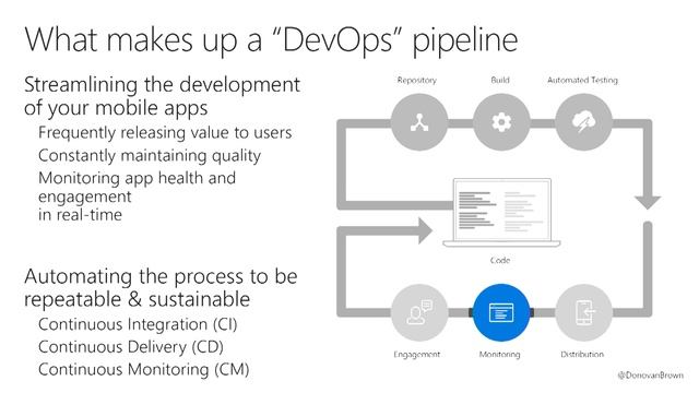 Mobile DevOps with Xamarin, App Center and Azure DevOps | Xamarin Developer Summit смотреть онлайн
