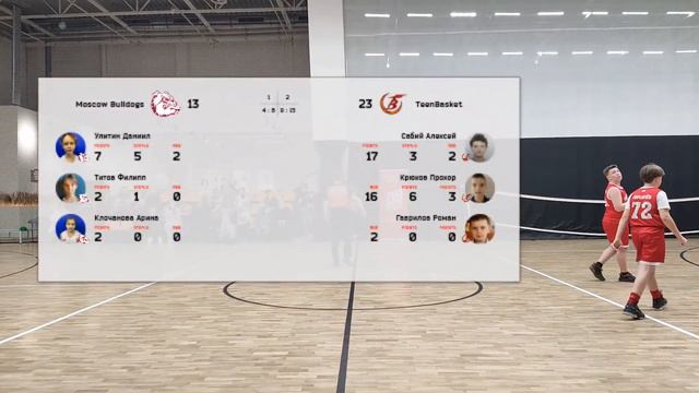 Moscow Bulldogs Vs TeenBasket