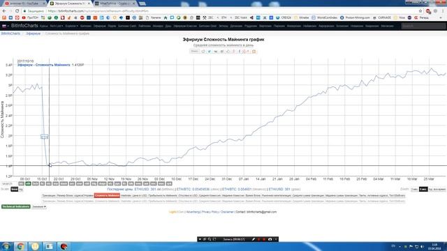 Про Antminer F3 на 1500Мн на ЕТН... смотреть онлайн