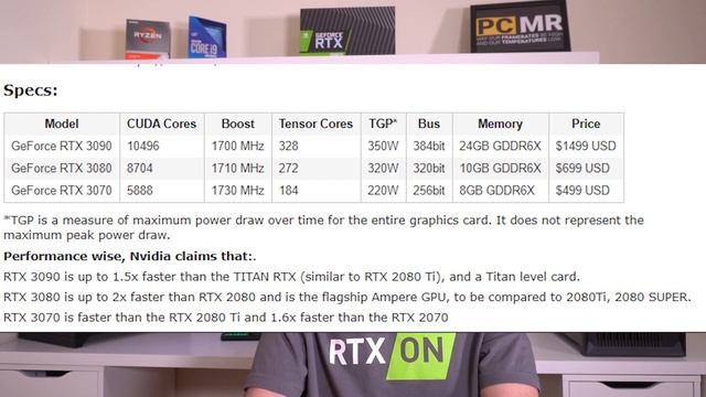 NVIDIA RTX 3090, 3080, 3070 Founders edition first look смотреть онлайн