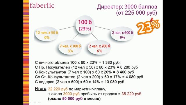 маркетинг план смотреть онлайн