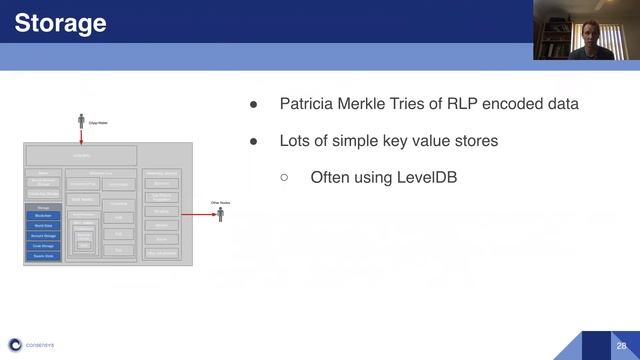 Ethereum Engineering Group: Ethereum Client Architecture смотреть онлайн