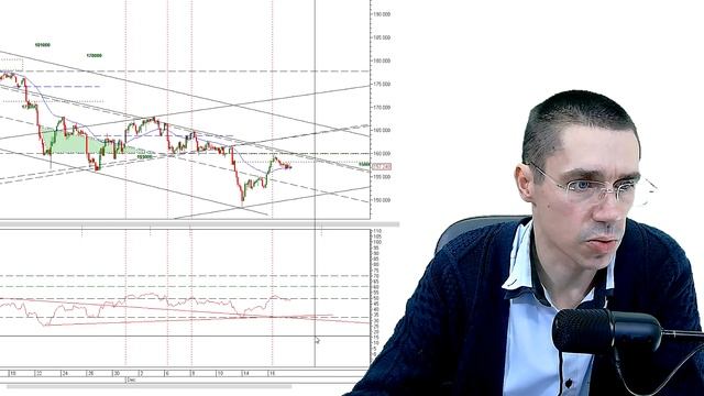 Индекс относительной силы RSI I Фьючерс на Индекс РТС Обучение трейдингу Торговля на бирже смотреть онлайн
