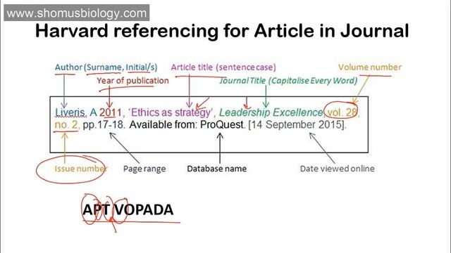 Harvard referencing tutorial смотреть онлайн