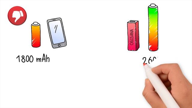 Обзор Power Bank Ogisana для магазина Kari