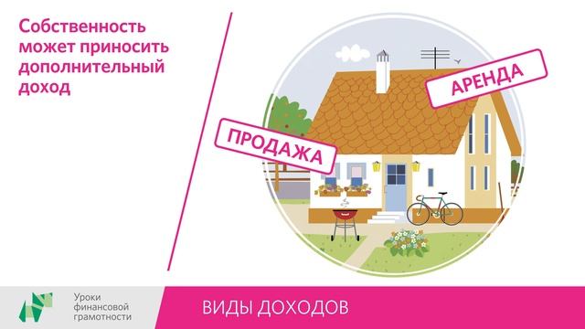 Виды доходов (5-7 классы) смотреть онлайн