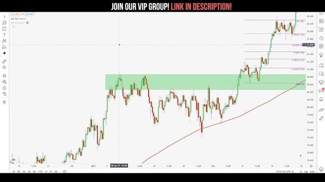 How to use Fibonacci Extensions like a Pro: Find Better Trade Exits! смотреть онлайн