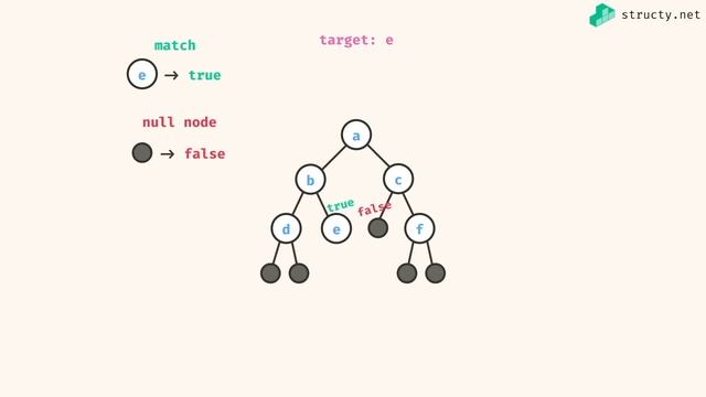 Binary Tree Algorithms for Technical Interviews - Full Course смотреть онлайн