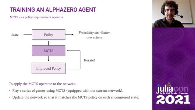 Building on AlphaZero with Julia | Jonathan Laurent | JuliaCon2021 смотреть онлайн