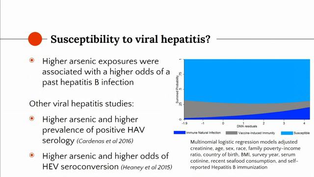 Epidemiological studies of environmental exposure to arsenic and immune-related outcomes—Molly Kile смотреть онлайн