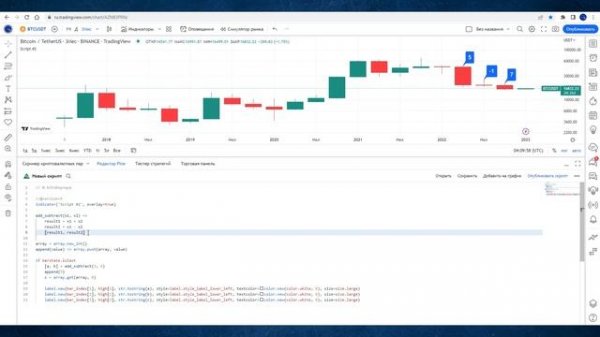 ПОЛЬЗОВАТЕЛЬСКИЕ ФУНКЦИИ. Кратко про Pine Script