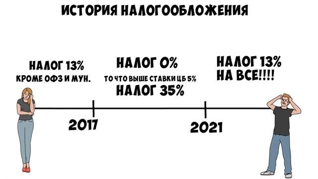 Бухгалтерия и анализ данных в Экселе