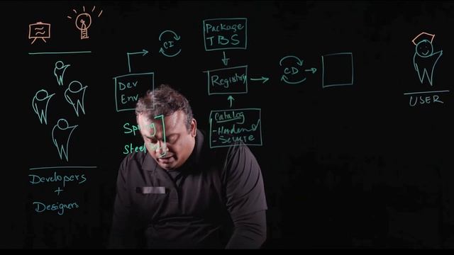 Using DevSecOps Flow to Operationalize Kubernetes смотреть онлайн