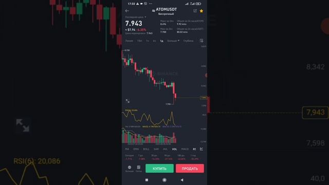 Торговля фьючерсами для чайников(5)часть.Три усреднения,фандинг. смотреть онлайн