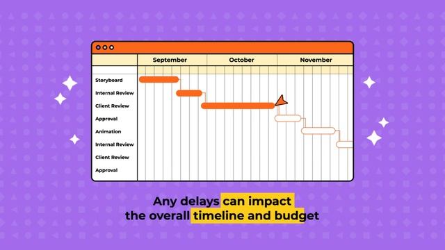 Understanding the Best Practices for Timely and Budget Execution in Microlearning Videos смотреть онлайн