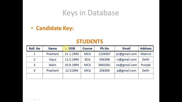 Database Keys & Types of keys in hindi (Simple Explain) смотреть онлайн