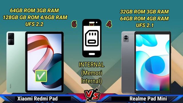 Xiaomi Redmi Pad vs Realme Pad Mini смотреть онлайн