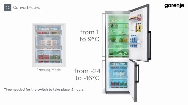 Gorenje IONgeneration ConvertActive_new смотреть онлайн