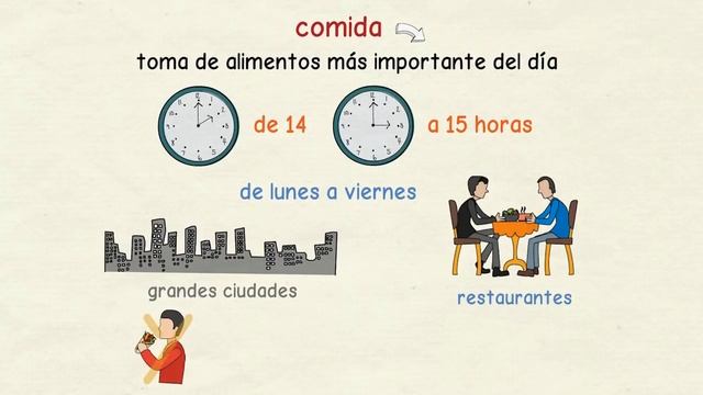 Aprender Español: Las Comidas En España (nivel Básico)