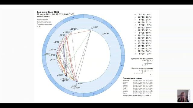 Новый солнечный цикл 20.03.2021 - 20.03.2022 смотреть онлайн
