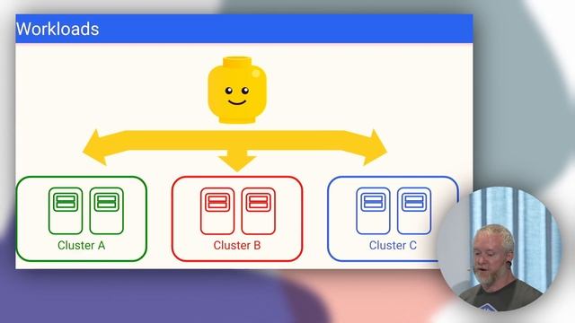 Multi-Cluster Kubernetes – Past, Present, Future - Tim Hockin - #swisscnd 2022 смотреть онлайн
