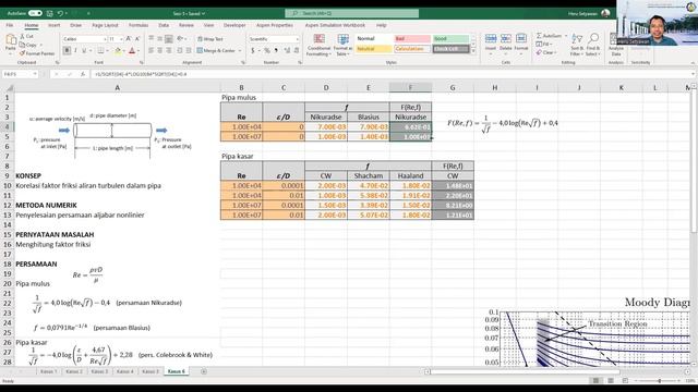 (Excel) Korelasi faktor friksi aliran turbulen dalam pipa смотреть онлайн