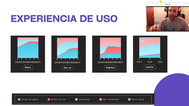 ¿Qué framework FRONTEND JavaScript aprender en 2022? ? Angular, React, Vue o Svelte ? смотреть онлайн