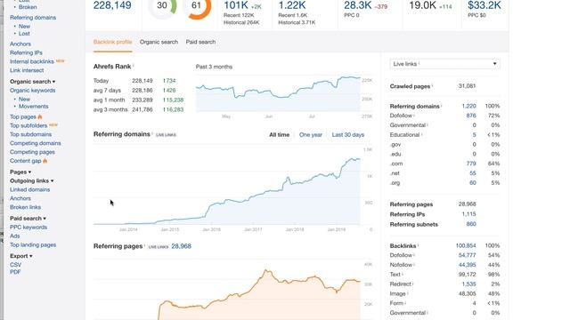 BROKEN LINK CHECKER tools (Screaming frog & Ahrefs) смотреть онлайн