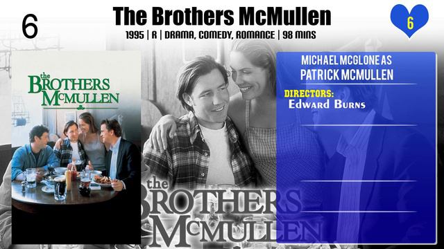 Michael McGlone Top 10 Movies of Michael McGlone| Best 10 Movies of Michael McGlone смотреть онлайн