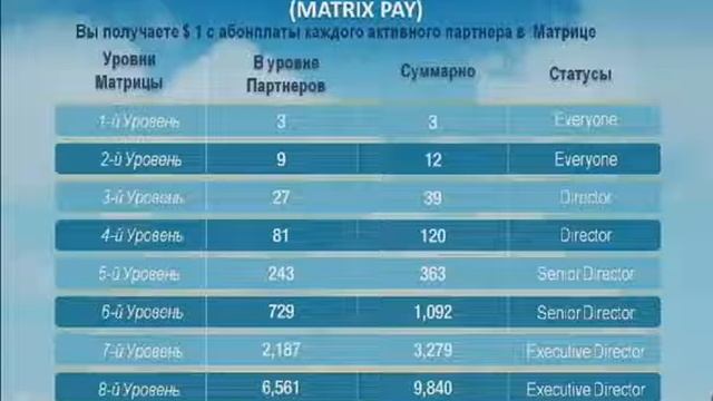 presentation смотреть онлайн