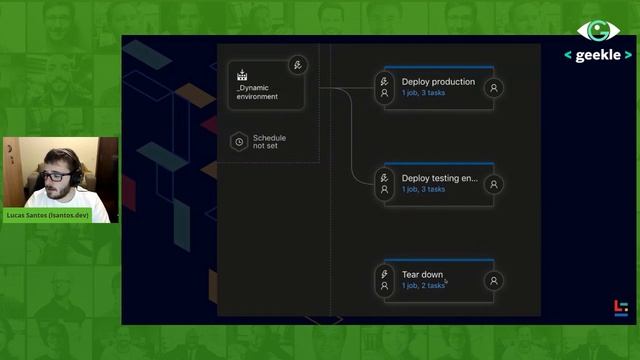 Node Summit - Creating dynamic testing environments with Kubernetes, Nodejs, Azure DevOps, and Helm смотреть онлайн