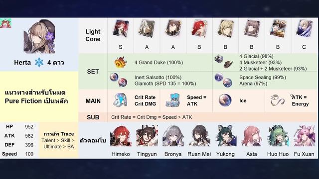 ไกด์ Herta Kuru Kururin จากตัวมีมสู่มหาเทพแห่ง Pure Fiction [Honkai Star Rail] смотреть онлайн