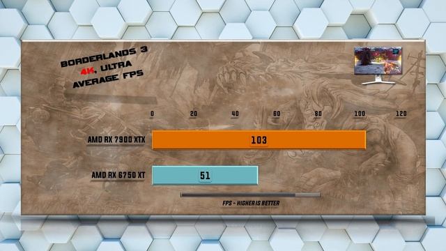 RX 7900 XTX Vs RX 6750 XT Benchmark Tests - Tested 20 Games