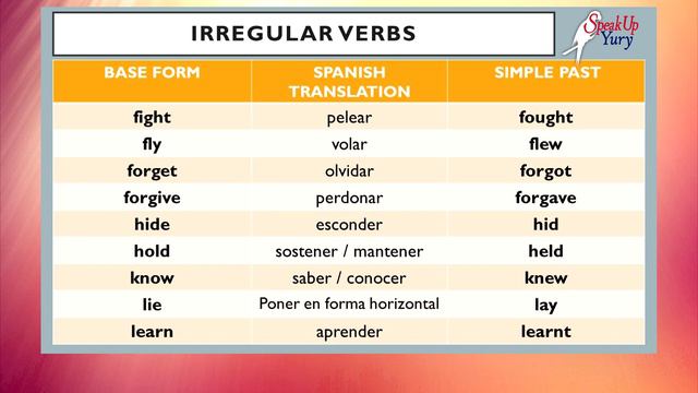 Irregular Verbs with Pronunciation || Verbos Irregulares con Pronunciación y Traducción (Nivel A2) смотреть онлайн