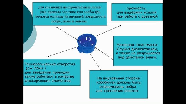 Есимова Л.М. Электроэнергия смотреть онлайн