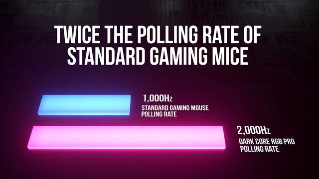 CORSAIR DARK CORE RGB PRO Wireless Gaming Mouse смотреть онлайн