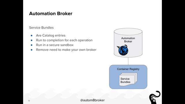 LinuxFest Northwest 2018: Orchestrating Multi Service Applications On Kubernetes смотреть онлайн