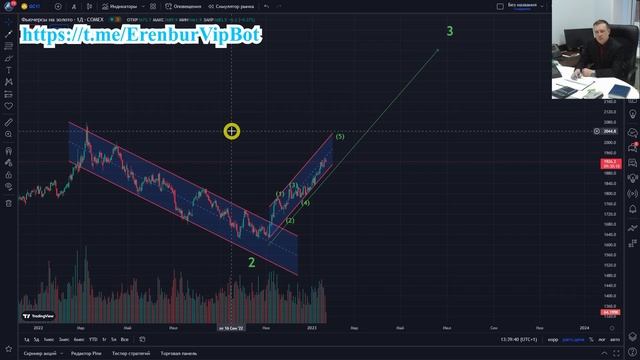 Технический анализ: торговля золотом по Волнам Эллиотта с пробоем коррекционного канала вверх смотреть онлайн