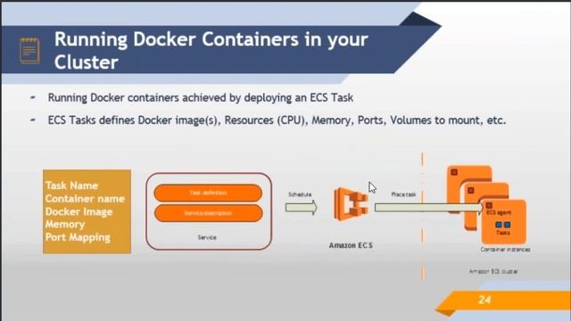 Webcast: Portability Unleashed with Docker Container and AWS смотреть онлайн