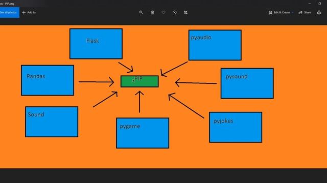 ? How to install modules packages in python смотреть онлайн
